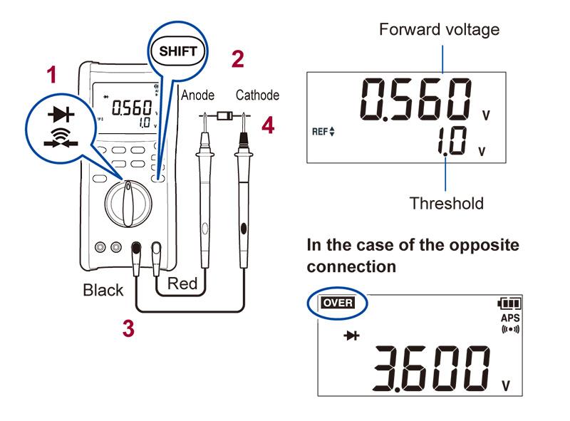 Bagaimana Cara Menggunakan Multimeter Digital?(Part 1) | PT. Radius ...