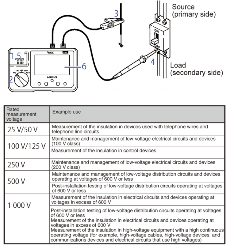 Bagaimana Cara Menggunakan Insulation Tester Pt Radius Allkindo