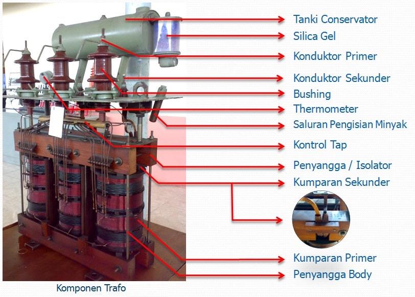 Identifikasi Tingkat Arus Inrush Pada Trafo/Transformator Dengan ...