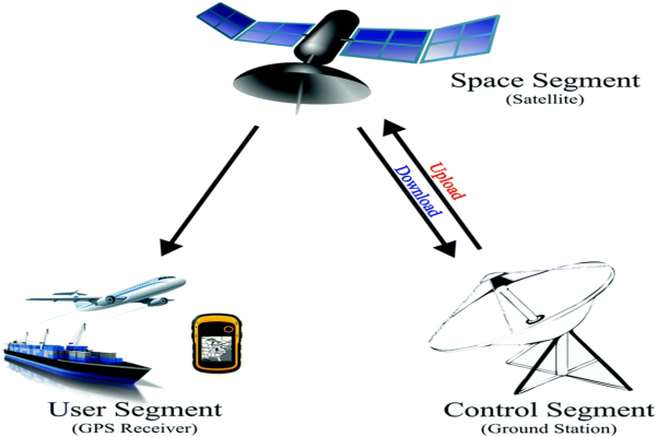 Implementasi Global Positioning System (GPS) Dan Location Based Service ...