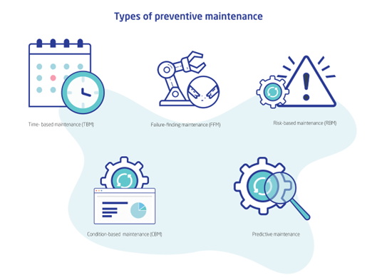 Metode Preventive Dan Predictive Maintenance Untuk Perawatan Asset ...